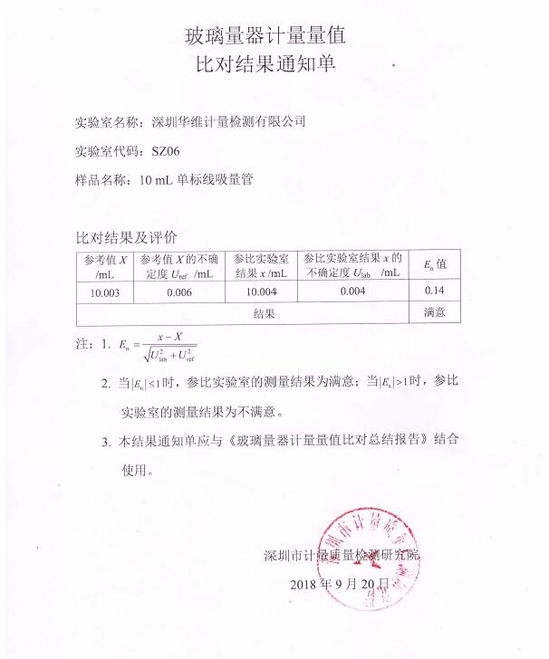 計(jì)量檢測(cè) 計(jì)量檢測(cè)