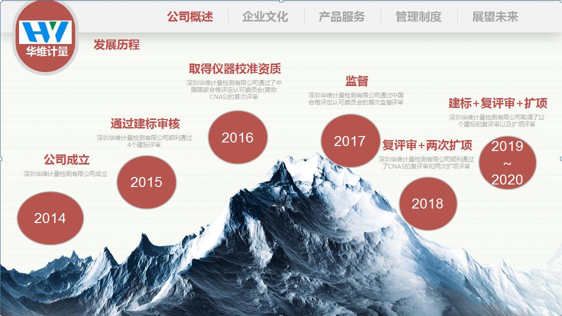 計(jì)量?jī)x器